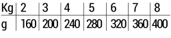 TABELLA STERILIZED
